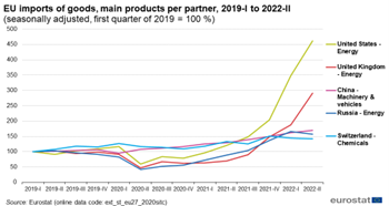 Handel UE z rosnącymi obrotami generuje ruch w  portach. Dominuje import gazu-GospodarkaMorska.pl