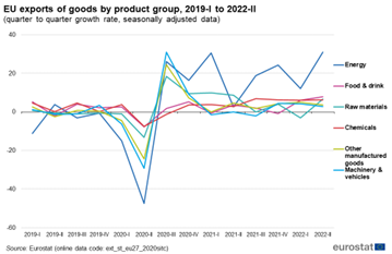 Handel UE z rosnącymi obrotami generuje ruch w  portach. Dominuje import gazu-GospodarkaMorska.pl