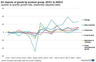 Handel UE z rosnącymi obrotami generuje ruch w  portach. Dominuje import gazu-GospodarkaMorska.pl