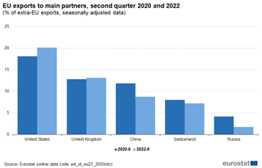 Handel UE z rosnącymi obrotami generuje ruch w  portach. Dominuje import gazu-GospodarkaMorska.pl