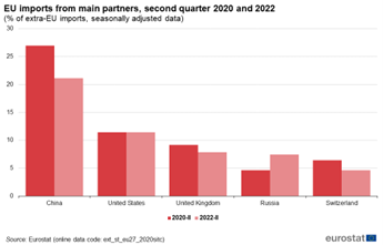 Handel UE z rosnącymi obrotami generuje ruch w  portach. Dominuje import gazu-GospodarkaMorska.pl