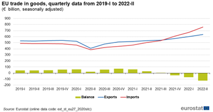 Handel UE z rosnącymi obrotami generuje ruch w  portach. Dominuje import gazu-GospodarkaMorska.pl