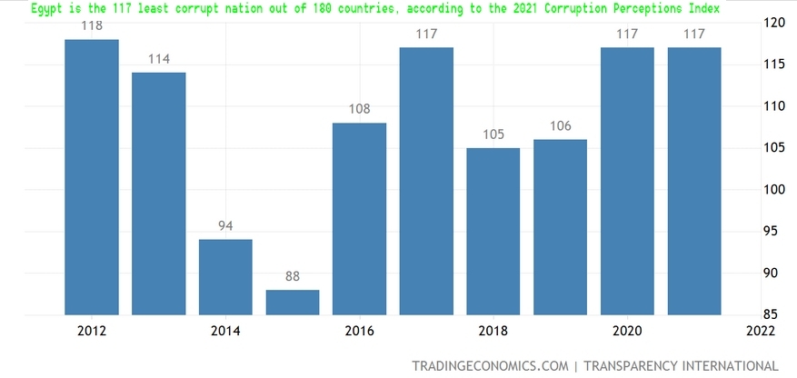 Korupcja w porcie i na morzu. Prawie 3 bln USD haraczu rocznie płacą operatorzy statków w portach-GospodarkaMorska.pl