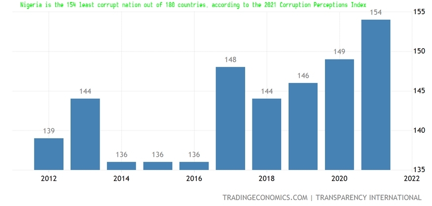 Korupcja w porcie i na morzu. Prawie 3 bln USD haraczu rocznie płacą operatorzy statków w portach-GospodarkaMorska.pl
