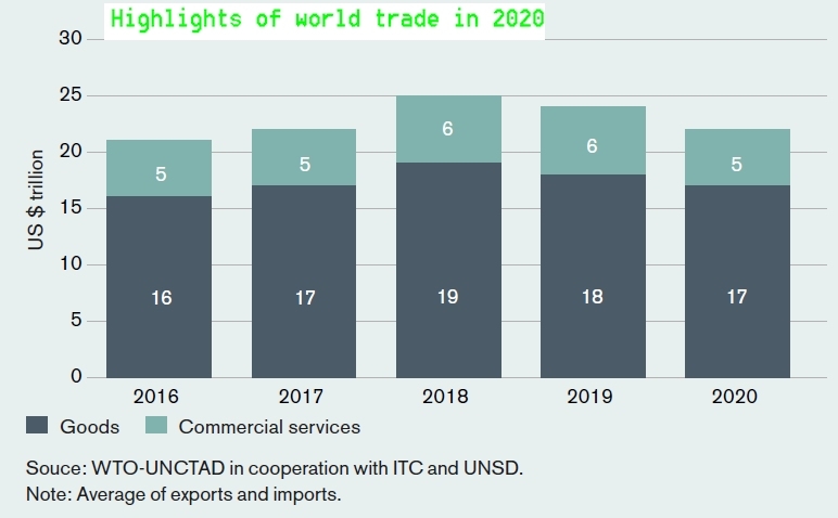 Korupcja w porcie i na morzu. Prawie 3 bln USD haraczu rocznie płacą operatorzy statków w portach-GospodarkaMorska.pl