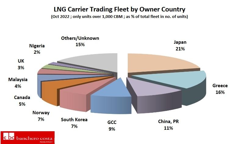 Rynek LNG rośnie dynamicznie. Pierwsza trójka rozdaje karty -GospodarkaMorska.pl