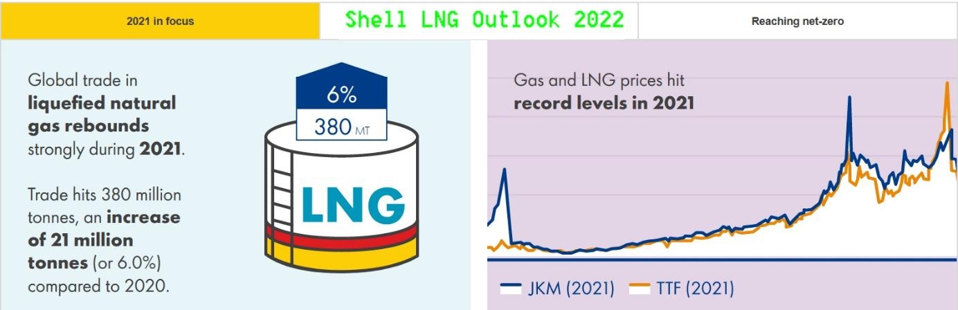 Rynek LNG rośnie dynamicznie. Pierwsza trójka rozdaje karty -GospodarkaMorska.pl