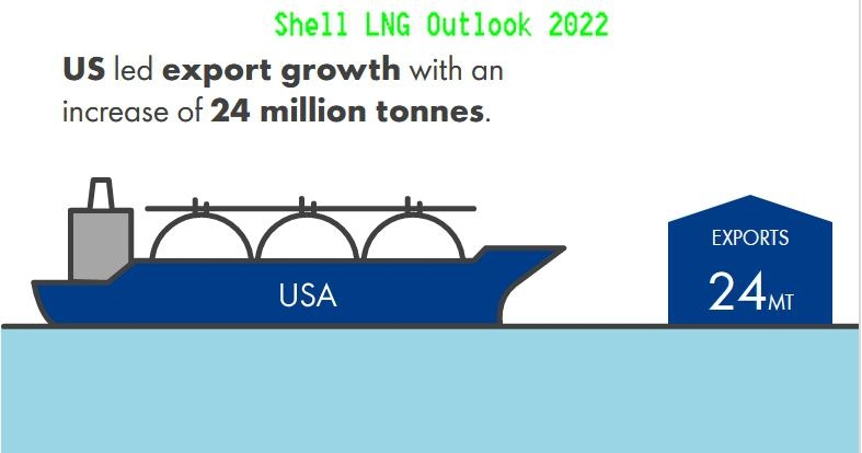 Rynek LNG rośnie dynamicznie. Pierwsza trójka rozdaje karty -GospodarkaMorska.pl