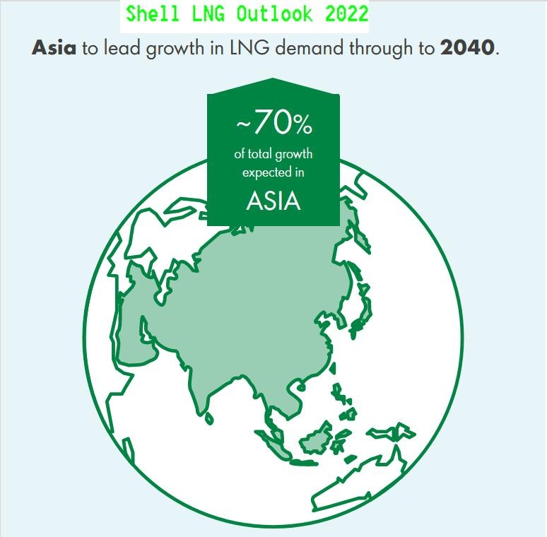 Rynek LNG rośnie dynamicznie. Pierwsza trójka rozdaje karty -GospodarkaMorska.pl