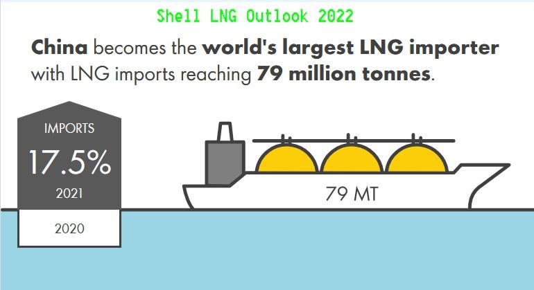 Rynek LNG rośnie dynamicznie. Pierwsza trójka rozdaje karty -GospodarkaMorska.pl