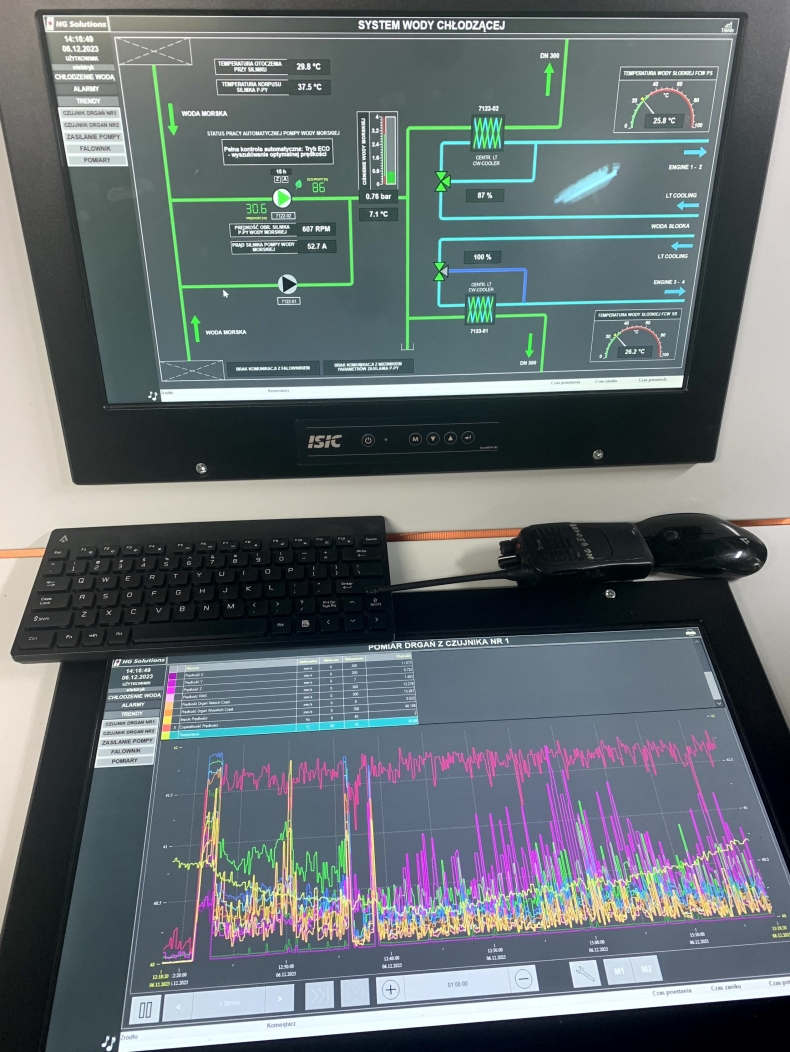 HG Solutions. Integrated Automation Control and Monitoring System (IACMS) przyszłości-GospodarkaMorska.pl