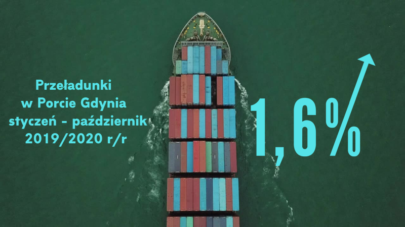 Port Zewnętrzny w Porcie Gdynia wchodzi w kluczowy etap [wideo]-GospodarkaMorska.pl