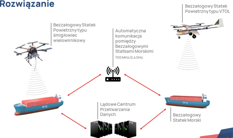 PRS: Statki autonomiczne to potrzeba rynku - relacja z seminarium 