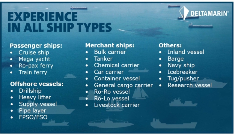 Na deskach projektantów Polskiego Forum Technologii Morskich -GospodarkaMorska.pl