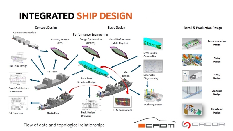 Na deskach projektantów Polskiego Forum Technologii Morskich -GospodarkaMorska.pl