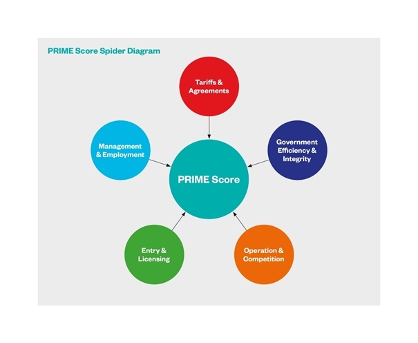 Protekcjonizm w biznesie morskim. Państwa same sobie szkodzą-GospodarkaMorska.pl