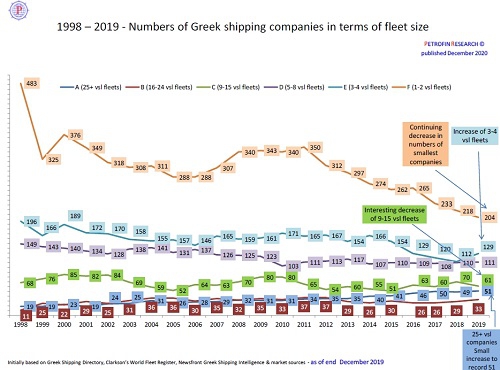 Flota grecka liderem na świecie i w UE-GospodarkaMorska.pl