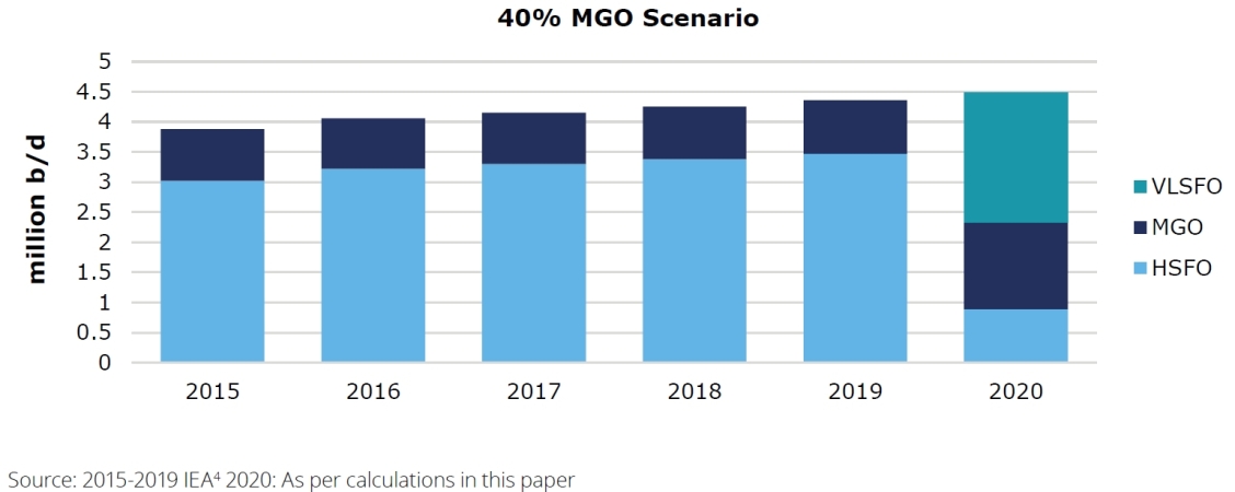 Czas na skrubery. Nie dać się wypłukać z rynku. 5200 statków z płuczkami w 2024 to szansa dla polskich stoczni -GospodarkaMorska.pl