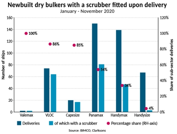 Czas na skrubery. Nie dać się wypłukać z rynku. 5200 statków z płuczkami w 2024 to szansa dla polskich stoczni -GospodarkaMorska.pl