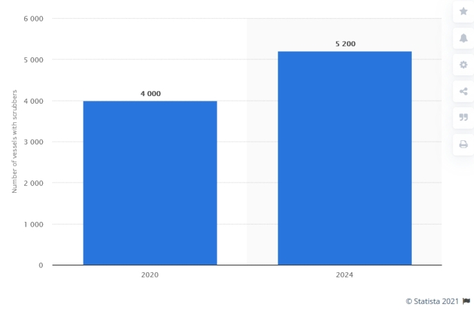 Czas na skrubery. Nie dać się wypłukać z rynku. 5200 statków z płuczkami w 2024 to szansa dla polskich stoczni -GospodarkaMorska.pl