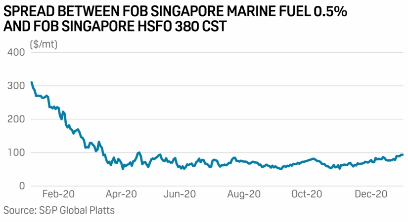 Czas na skrubery. Nie dać się wypłukać z rynku. 5200 statków z płuczkami w 2024 to szansa dla polskich stoczni -GospodarkaMorska.pl