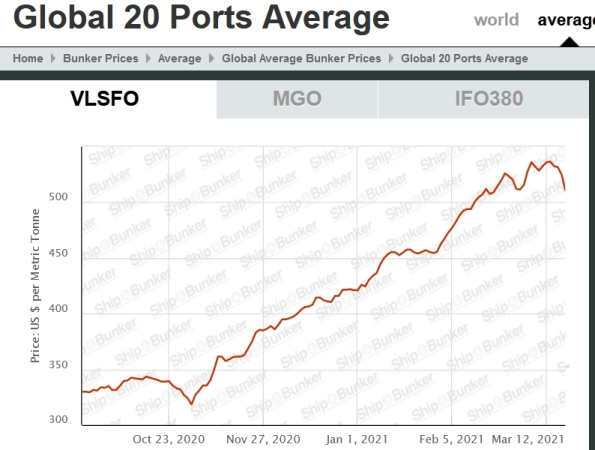 Czas na skrubery. Nie dać się wypłukać z rynku. 5200 statków z płuczkami w 2024 to szansa dla polskich stoczni -GospodarkaMorska.pl