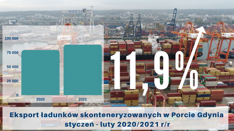 Rośnie eksport w transporcie morskim-GospodarkaMorska.pl