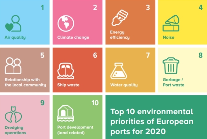 Port Władysławowo - kurs na innowacje, ekologię i offshore-GospodarkaMorska.pl