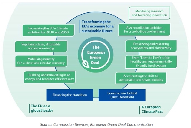 Niebieska gospodarka. Kurs na zielony rozwój. Jest miejsce dla Polski -GospodarkaMorska.pl