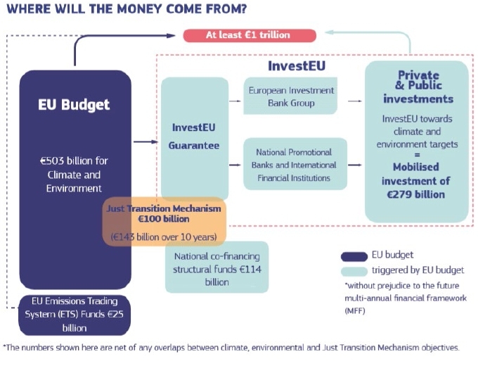Niebieska gospodarka. Kurs na zielony rozwój. Jest miejsce dla Polski -GospodarkaMorska.pl