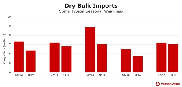 Brytyjskie porty nie osłabły po Brexicie i pandemii Covid-19-GospodarkaMorska.pl