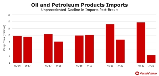 Brytyjskie porty nie osłabły po Brexicie i pandemii Covid-19-GospodarkaMorska.pl