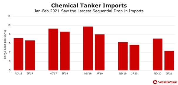 Brytyjskie porty nie osłabły po Brexicie i pandemii Covid-19-GospodarkaMorska.pl