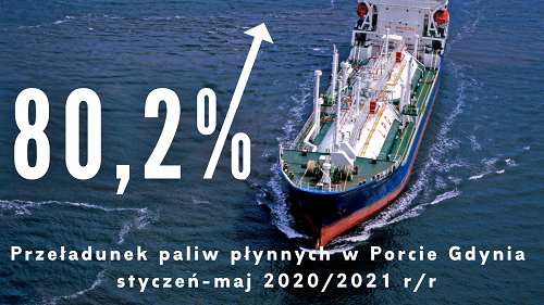 Port Gdynia - wzrost eksportu w transporcie morskim -GospodarkaMorska.pl