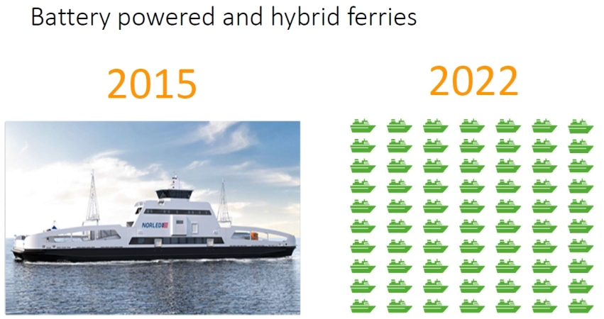 Instrukcja budowy promów wg Norwegów. Zbudujmy Bałtycki Klaster Promowy-GospodarkaMorska.pl