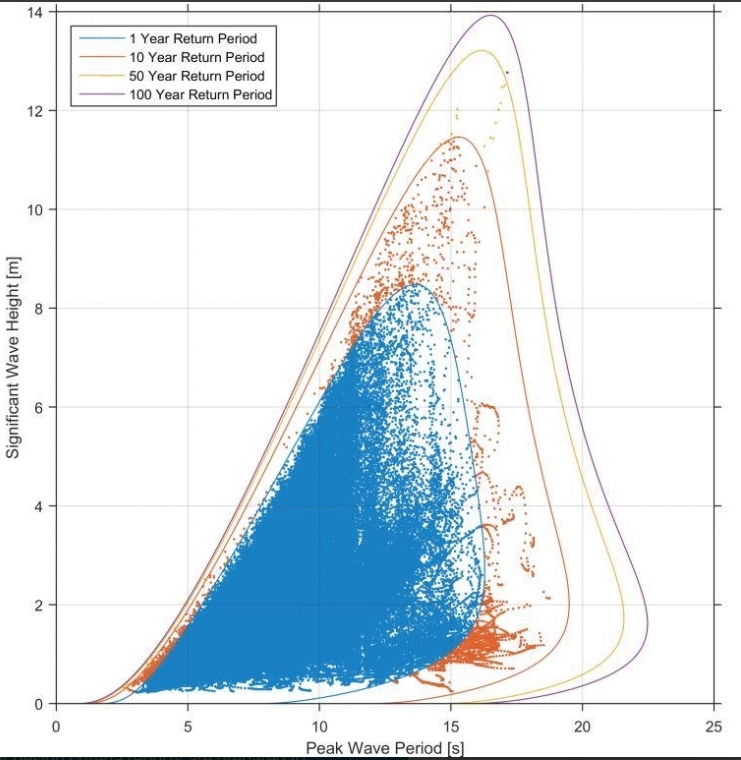 Pływające elektrownie napędzą gospodarkę. Polską również?-GospodarkaMorska.pl