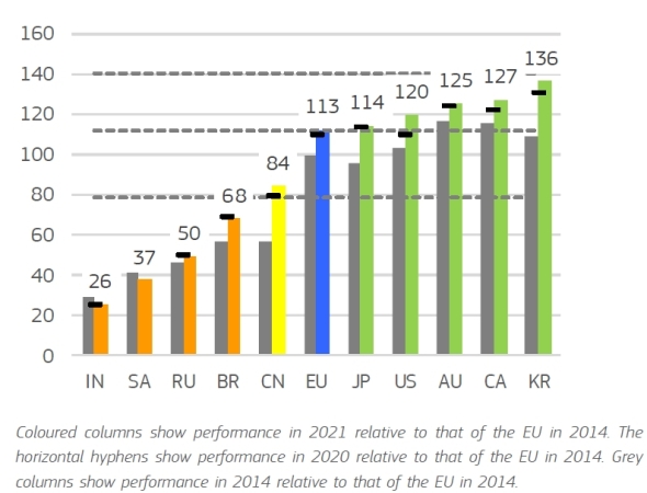 Bałtyckie innowacje. Polska w ogonie. Czas na nowy kurs-GospodarkaMorska.pl