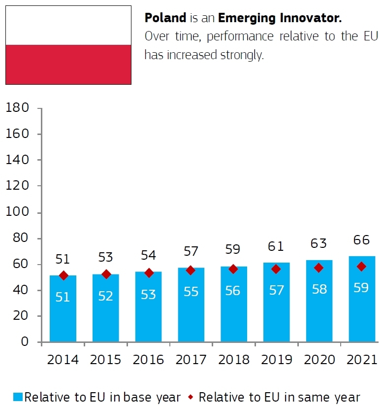 Bałtyckie innowacje. Polska w ogonie. Czas na nowy kurs-GospodarkaMorska.pl
