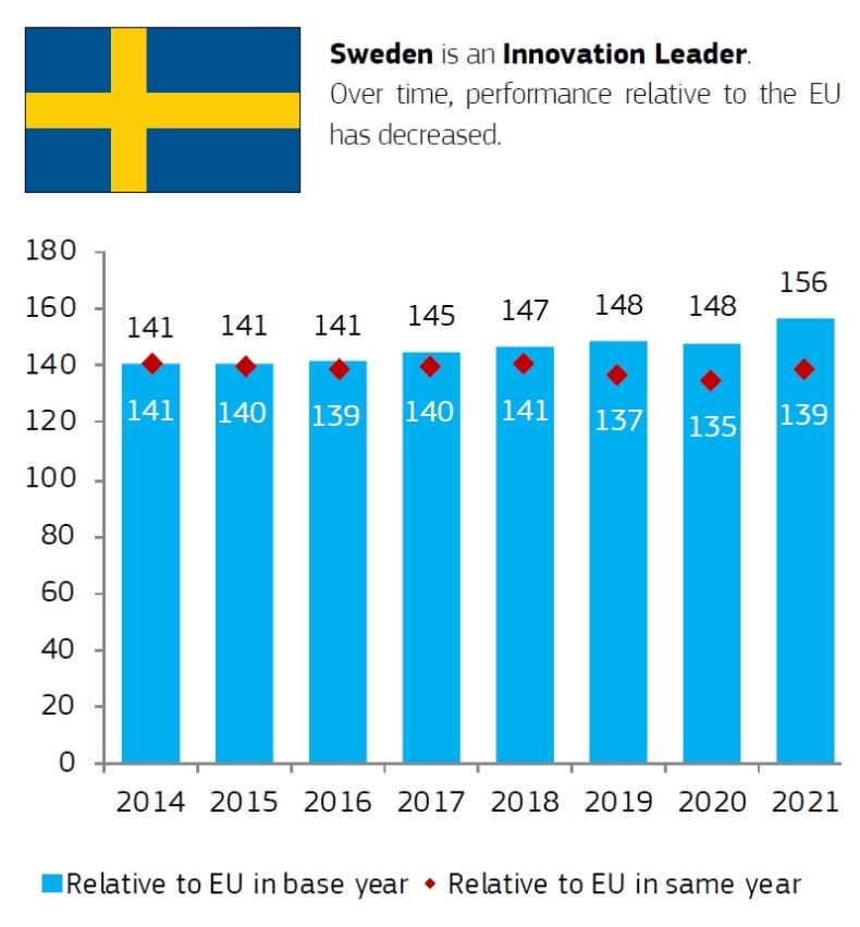 Bałtyckie innowacje. Polska w ogonie. Czas na nowy kurs-GospodarkaMorska.pl