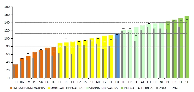 Bałtyckie innowacje. Polska w ogonie. Czas na nowy kurs-GospodarkaMorska.pl